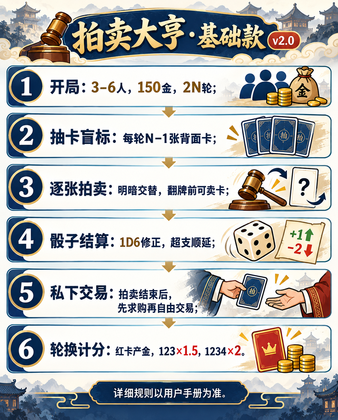 拍卖大亨基础款 v2.0 规则总览图